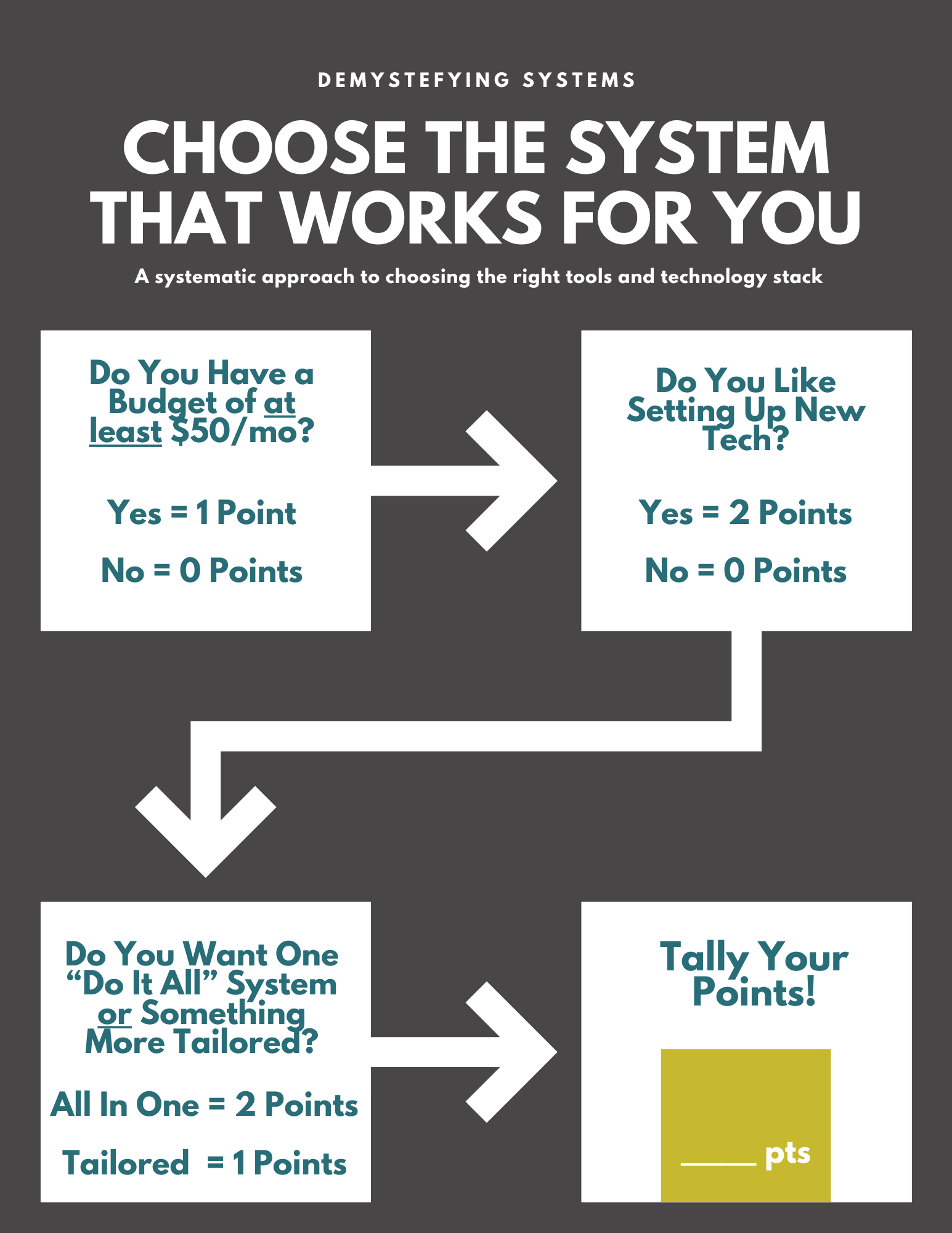 Start Somewhere Playbook